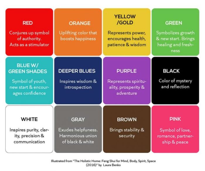 Shui feng bedroom bed king size good flooring decorating tips earth element map room inside decor wall house painting style